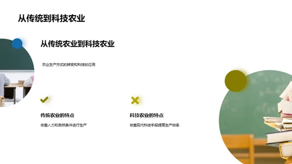 科技农业的演进