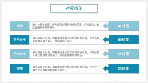 商务SWOT分析企业培训PPT模板