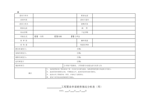 房地产销售营销常用表格大全