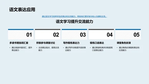 语文学习与实践PPT模板