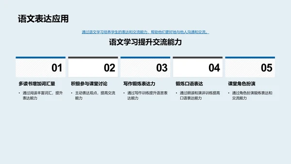 语文学习与实践PPT模板