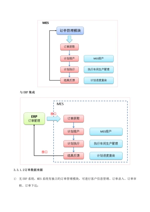 MES系统解决专题方案C.docx