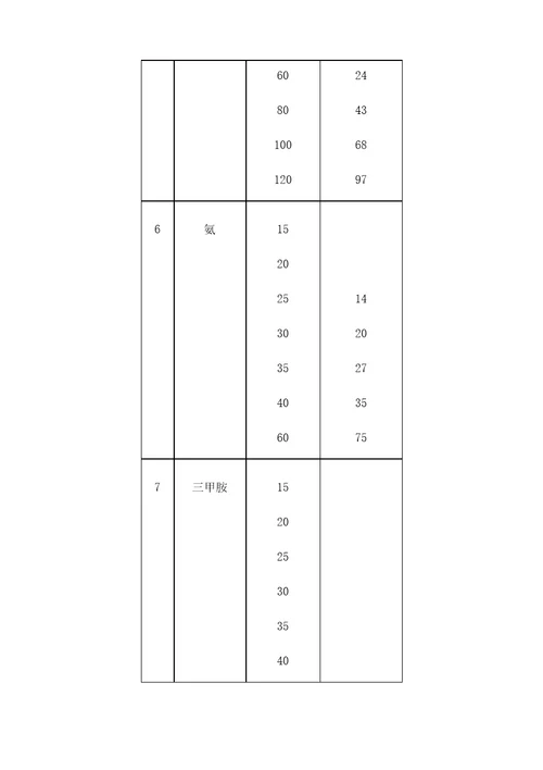 恶臭污染物排放标准