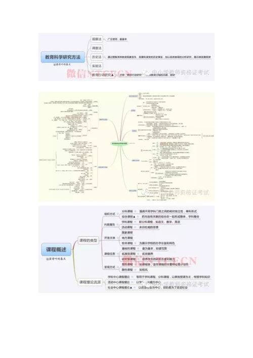 中学教育知识与能力全知识点思维导图收藏.docx