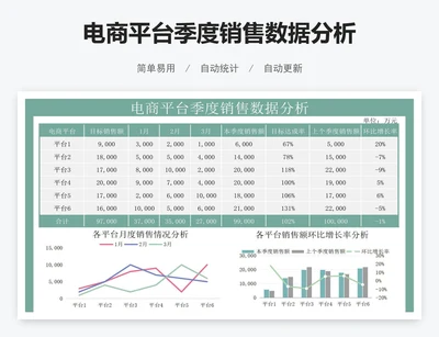 电商平台季度销售数据分析