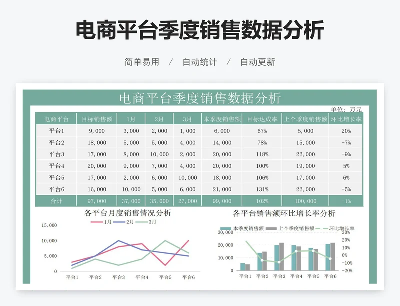 电商平台季度销售数据分析