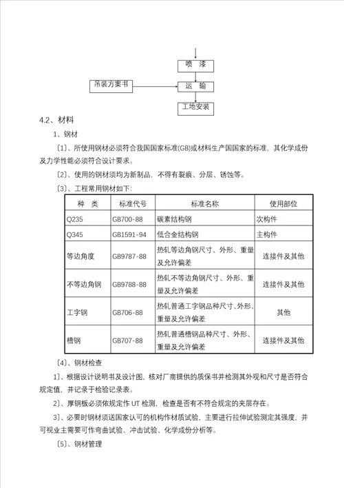 某高铁车站站台雨棚钢结构施工方案