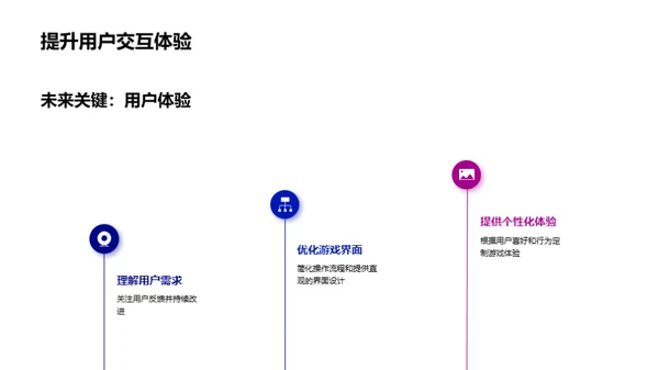 游戏设计：引领行业变革