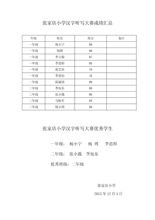 小学生汉字听写比赛活动方案(共3页)