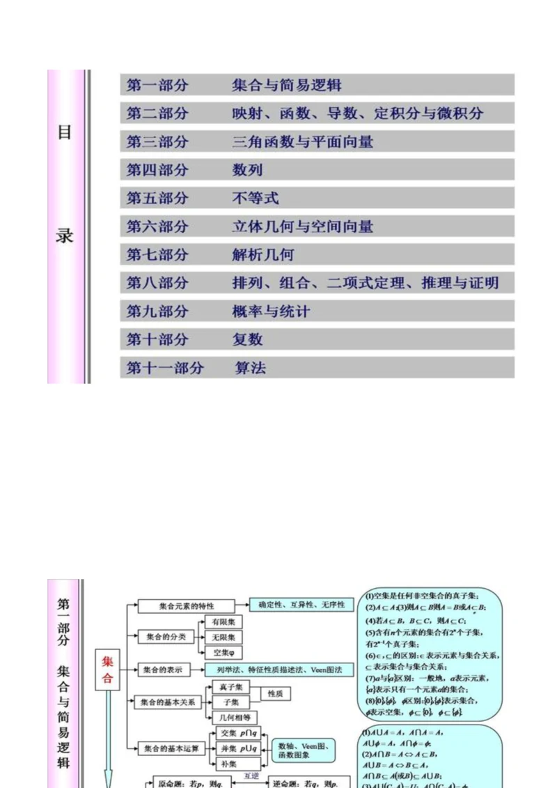 高中数学知识体系框图.docx