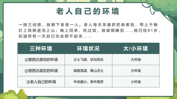 部编版语文六年级上册第二十课青山不老PPT模板