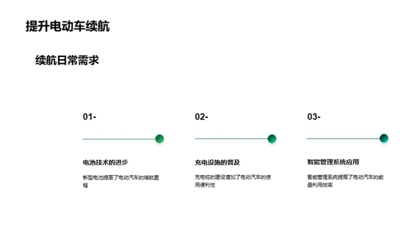 商务风交通汽车学术答辩PPT模板