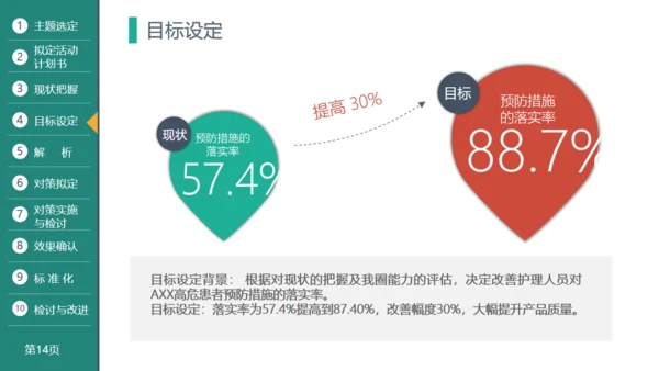 医疗品管圈活动成果汇报通用PPT模板