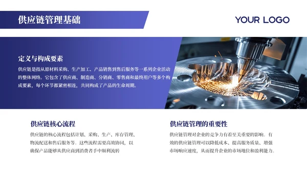 蓝色商务风企业介绍PPT模板_机械工业供应链管理与效率概述PPT模板