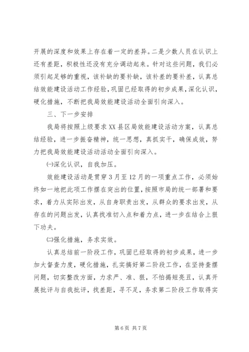 县工商局开展效能建设活动情况汇报 (4).docx