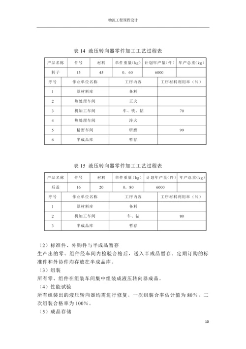 物流工程课程设计报告--液压转向器厂总平面布置设计.docx