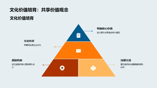 餐饮业高效团队构建