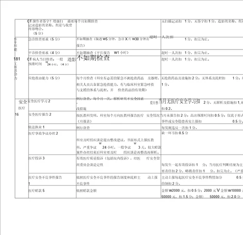 医技科室医疗质量绩效考核评分表