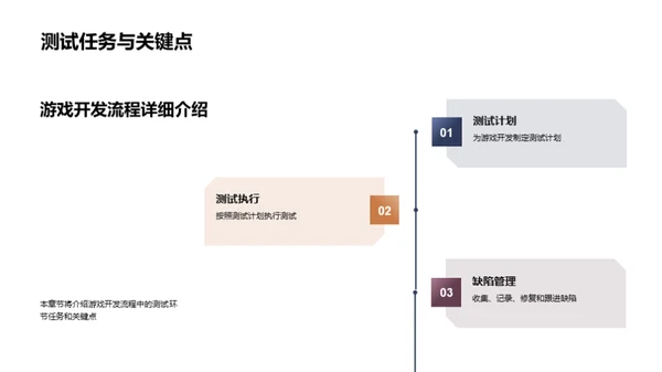 打造游戏世界：开发者之路