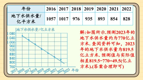 12.2.3 趋势图 课件（共19张PPT）2024-2025学年度人教版数学七年级下册