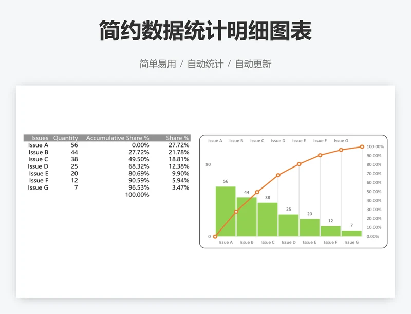 简约数据统计明细图表