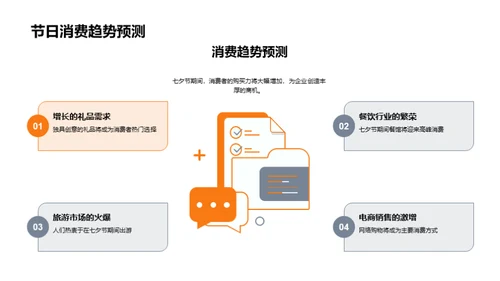 七夕房产投资盛宴