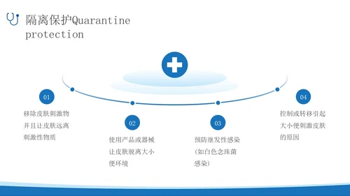 蓝色简约实拍风失禁性皮炎护理医护培训PPT课件