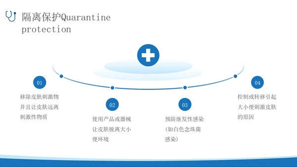 蓝色简约实拍风失禁性皮炎护理医护培训PPT课件