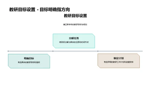 教研卓越之路