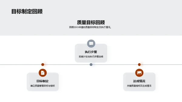 质量管理策略优化