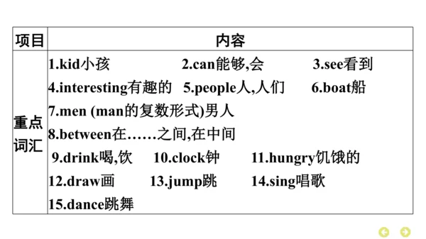 外研版（三年级起点）英语四年级上册期中复习 单元归纳·知识梳理  课件(共37张PPT)