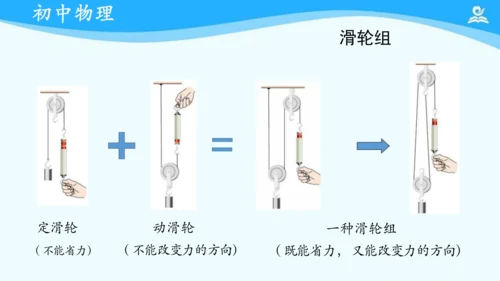 人教版 初中物理 八年级下册 第十二章 滑轮 复习课件（共16张PPT）