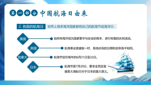 中国航海日纪念郑和下西洋航海历史航海PPT课件