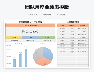 团队月度业绩表模版