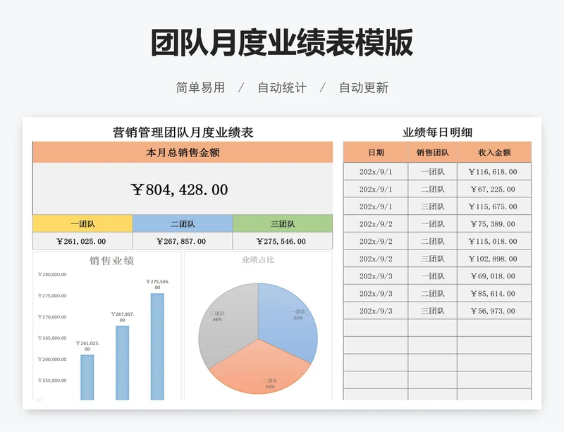 团队月度业绩表模版