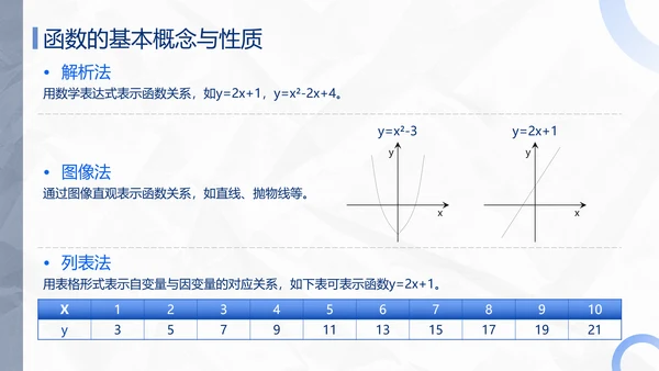 蓝色极简风函数专题复习PPT模板