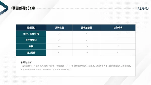 大气简约商务项目复盘报告工作总结汇报ppt模板