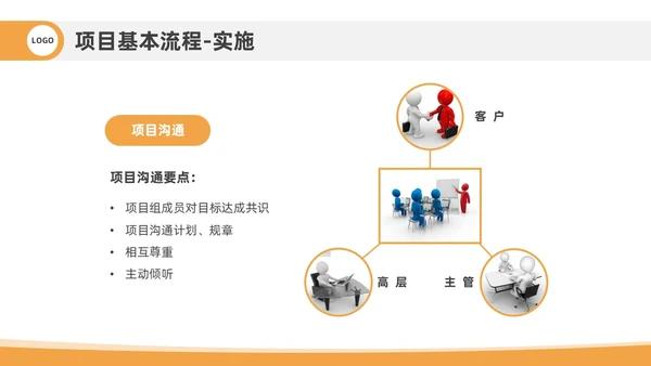 橙色插画风项目管理流程企业员工管理培训PPT课件
