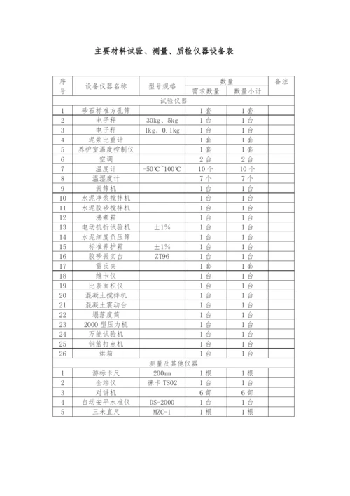 XX大桥施工总体进度计划.docx