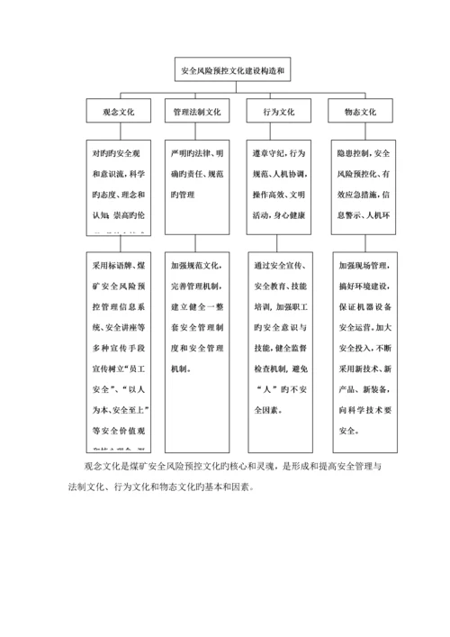 安全文化建设标准手册模板.docx