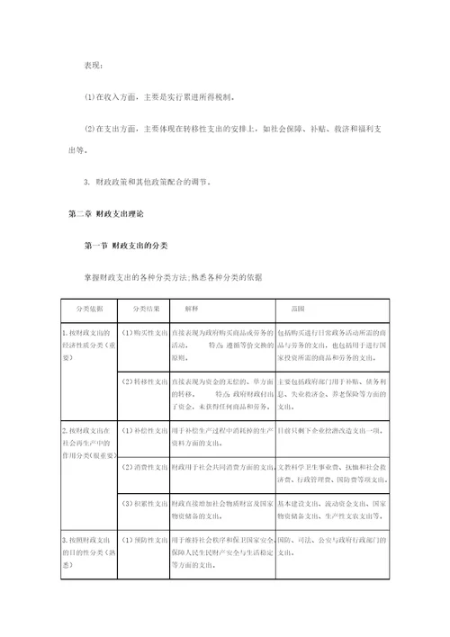 xx2经济师考试之中级财政税收归纳笔记12章