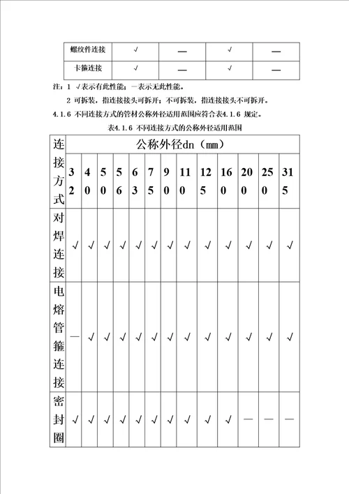 建筑排水高密度聚乙烯管材技术规程