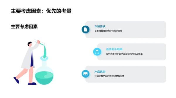家居市场策略研究