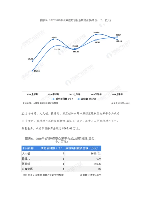 中国众筹行业市场现状及发展前景分析-股权型众筹平台或将洗牌走向集中化.docx