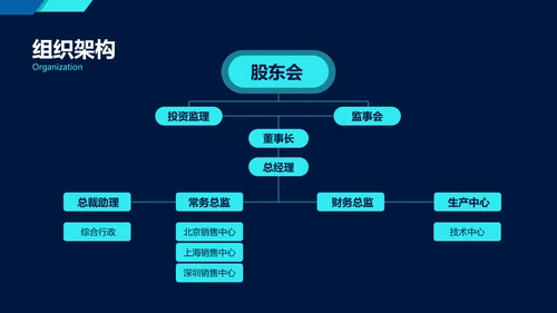 科技风蓝色商业计划书PPT