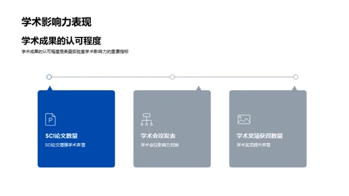 实验室研究力量