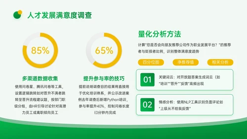 黄绿色3D企业招聘宣讲PPT模板