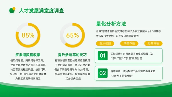 黄绿色3D企业招聘宣讲PPT模板