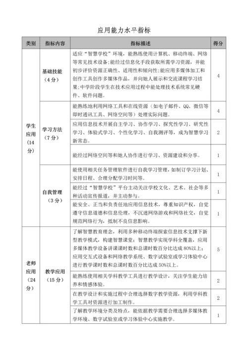 智慧学校示范学校建设自评分析报告.docx