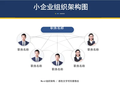 小企业组织架构图部门人员架构图word模板